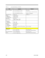 Page 241-6Service GuideTable 1-3System Specifications (continued)ItemStandardOptionalI/O ports (continued)One 3.5mm minijack mic-in port
One 3.5mm minijack line-in port
One 3.5mm minijack line-out portMicrophone
Audio CD player or other line-in devices
Speakers or headphonesOperating systemWindows 95Windows 3.1Weight
  FDD model
  CD-ROM model(includes battery)
2.6 kg. (5.7 lbs.)
2.8 kg. (6.2 lbs.)Dimensions
(main footprint)W x D x H
306mm x 228mm x 46mm
(12.05” x 8.98” x 1.81”)Temperature
   Operating...