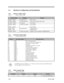 Page 321-14Service Guide1.4Hardware Configuration and Specification
1.4.1Memory Address Map
Table 1-7Memory Address MapAddress RangeDefinitionFunction000000 - 09FFFF640 KB memoryBase memory0A0000 - 0BFFFF128 KB video RAMReserved for graphics display buffer0C0000 - 0CBFFFVideo BIOSVideo BIOS0E0000 - 0EFFFF
0F0000 - 0FFFFF128 KB system BIOSSystem BIOS
System BIOS10000 - 7FFFF
80000 - 27FFFExtended memoryOnboard Memory
SIMM memoryFE0000 - FFFFFF256 KB system ROMDuplicate of code assignment at...