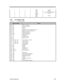 Page 33System Introduction1-151
1
1
2
2
2
21
2
3
4
5
6
70083
0081
0082
Cascade
008B
0089
008AAudio
Diskette
Audio (option)/ECP(option)
Cascade
-
Spare
-1.4.4I/O Address Map
Table 1-10I/O Address MapAddress RangeDevice000 - 00F
020 - 021
040 - 043
048 - 04B
060 - 064
070 - 071
080 - 08F
0A0 - 0A1
0C0 - 0DF
170 - 177
178, 17A
1F0 - 1F7
3F6, 3F7
220 - 22F, 240 - 24F
300 - 301, 330 - 331
370 - 371, 388 - 38F
530 - 537, E80 - E89
278 - 27F
2E8 - 2EF
2F8 - 2FF
378, 37A
3BC - 3BE
3B4, 3B5, 3BA
3C0 - 3C5
3C6 - 3C9
3C0...