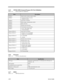 Page 341-16Service Guide1.4.5M7101 GPIO (General Purpose I/O) Port Definition
Table 1-11M7101 GPIO Port DefinitionItemDescriptionGPIOA2Smart inverter contrast counter controlGPIOA30: Normal operation of system
1: Shutdown systemGPIOA4Serial data on X24C02GPIOA5Battery gauge communication controlGPIOA6Battery data lineGPIOA7Thermal sensor data lineGPIOC6VGA thermal sensor data lineGPIOC70: VGA  chip standby mode
1: Normal operationRegister E0h bit 8Serial clock on X24C02Register E0h bit 90: Disable 12V for flash...