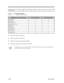 Page 381-20Service Guide1280x1024x1686I60YY1.4.11.2LCD Resolution Support
Table 1-18Supported LCD ResolutionsResolution x Color on LCD OnlyTFT LCD (SVGA)STN LCD (SVGA)640x480x16YY640x480x256YY640x480x65,536YY640x480x16,777,216Y-800x600x16YY800x600x256YY800x600x65,536Y-1024x768x16YY1024x768x256YY· DSTN color number:  256 colors
· TFT color number:  65536 colors
· Maximum resolution (LCD Panel): 800x600
· Maximum resolution (External CRT): 1280x1024Using software, you can set the LCD to a higher resolution than...