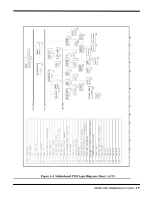 Page 127                                                                                     Model 60x Maintenance Data  A-9
Figure A-4  Motherboard PWB Logic Diagrams (Sheet 1 of 32 ) 