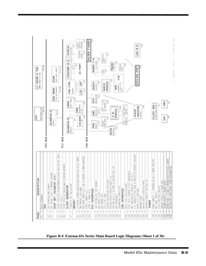 Page 167                                                                                  Model 65x Maintenance Data    B-9
Figure B-4  Extensa 65x Series Main Board Logic Diagrams (Sheet 1 of 36) 