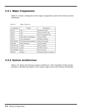 Page 524-6   Theory of Operation
4.3.1 Major Components
Table 4-1 shows a listing the of the major components used in the Extensa Series 
Notebooks.
4.3.2 System Architecture
Figure 4-2 shows the Extensa system architecture. The remainder of this section 
provides a detailed description of the major chips used in the Extensa Notebooks.
Table 4-1 Major Chips List
ComponentVendor Description
M1521Acer System data buffer
M1523Acer System controller chip
M6377Acer Power management unit
65550C&T (Chips & Technology)...