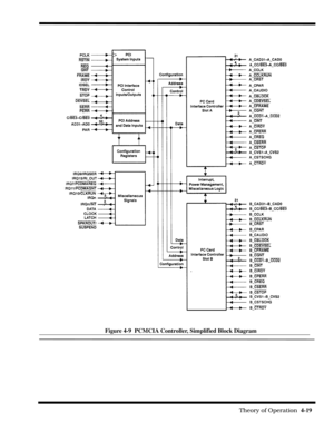 Page 65                                                                                                              Theory of Operation  4-19  
Figure 4-9  PCMCIA Controller, Simplified Block Diagram 