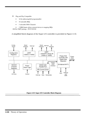 Page 684-22   Theory of Operation
A simplified block diagram of the Super I/O controller is provided in Figure 4-10. 
Figure 4-10  Super I/O Controller Block Diagram
· Plug and Play Compatible:
· 16 bit addressing(full programmable)
· 10 selectable IRQs
· 3 selectable DMA Channels
· 3 SIRQ Inputs allows external devices to mapping IRQs
100-Pin TQFP package - PC87336VJG
Configuration
RegistersUART
(16550 or 16450)UART
+ IrDA/HP & Sharp IR
(16550 or 16450)
General
Purpose
RegistersPower
Down LogicIEEEE1284...