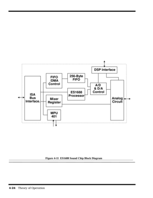 Page 704-24   Theory of Operation
Figure 4-11  ES1688 Sound Chip Block Diagram
FIFO
/DMA
Control
Mixer
Register
MPU
401
256-Byte
FIFO
ES1688
Processor
DSP Interface
A/D
& D/A
Control
Analog
Circuit
ISA
Bus
Interface. 