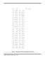 Page 158A-40   Model 60x Maintenance Data
Figure A-4  Motherboard PWB Logic Diagrams (Sheet 32 of 32 ) 