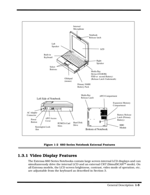 Page 13                                                                                                            General Description  1-5  
Figure 1-2  660 Series Notebook External Features
1.3.1 Video Display Features
The Extensa 660 Series Notebooks contain large screen internal LCD displays and can 
simultaneously drive the internal LCD and an external CR T (SimulSCANTM mode). On 
all Extensa models, the LCD screen brightness, contrast, video mode of operation, etc. 
are adjustable from the keyboard as...