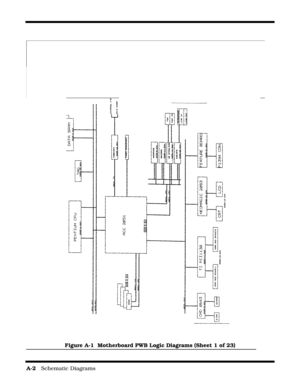 Page 124A-2   Schematic Diagrams
Figure A-1  Motherboard PWB Logic Diagrams (Sheet 1 of 23) 