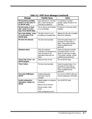 Page 67                                                                                           Troubleshooting Procedures    5-7  
Table 5-2  POST Error Messages (continued)
Message Possible Cause Action
No boot device available -
press F1 to retry boot, F2
for SETUP utilityEither disk drive A:, the fixed
disk, or both the disk and
fixed disk are defective.Try rebooting. If problem
persists, replace the disk or the
fixed disk.
No boot sector on fixed
disk - press F1 to retry
boot, F2 for SETUP utilityThe C:...