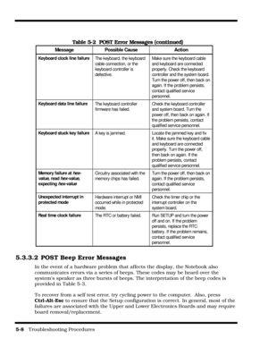 Page 685-8   Troubleshooting Procedures
5.3.3.2 POST Beep Error Messages
In the event of a hardware problem that affects the display, the Notebook also 
communicates errors via a series of beeps. These codes may be heard over the 
systems speaker as three bursts of beeps. The interpretation of the beep codes is 
provided in Table 5-3.
To recover from a self test error, try cycling power to the computer.  Also, press 
Ctrl-Alt-Esc to ensure that the Setup configuration is correct. In general, most of the...