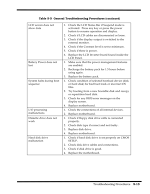Page 73                                                                                           Troubleshooting Procedures    5-13  
Table 5-5  General Troubleshooting Procedures (continued)
LCD screen does not
show data1.  Check the LCD Status Bar if Suspend mode is
activated.  Press any key or press the power
button to resume operation and display.
2.  Check if LCD cables are disconnected or loose.
3.  Check if the display output is switched to the
external monitor.
4.  Check if the Contrast level is set to...