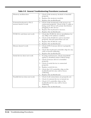 Page 745-14   Troubleshooting Procedures
Table 5-5  General Troubleshooting Procedures (continued)
M em o ry  m alfu n ctio n 1 .  C h eck  if th e m em o ry  m o d u le is in serted
properly.
2.  Replace the memory module.
3. Replace the m otherboard.
External keyboard or PS/2
mouse doesn’t work1.  C heck if the keyboard or the m ouse are
connected properly. C heck if the Y-cable is
bein g  u sed . P ow er off sy stem  first before
plugging in the device.
2.  Replace the keyboard or m ouse.
3. Replace the m...