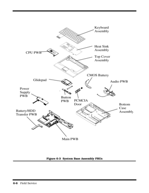 Page 1006-6   Field Service 
Figure 6-3  System Base Assembly FRUs
Audio PWB
Button
PWB
Power
Supply
PWB
CMOS Battery
CPU PWB
Glidepad
Main PWB
Top Cover
Assembly
Heat Sink
Assembly Keyboard
Assembly
Bottom
Case
Assembl
yBattery/HDD
Transfer PWB
PCMCIA
Door 