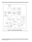 Page 544-2   Theory of Operation
Figure 4-1  Extensa Functional Block Diagram
Bank 1
8, 16MB
(DIMM)
PentiumP55CLM-166MHz
CORE CHIPUMC UM8891BF-N,
UM8892BF-N,
UM8886BF-N
VGA CHIP
C&T 65548
CRT ONLCMINVERTER
FLASH BIOS
256KB
PCMCIAOMEGA
82C094
KB
CONTROLLER
MITSUBISHI
M38813M4
SUPER I/O
NS PC87336VLJ
GLIDE PAD
EXT. KB/MOUSE
INTERNAL KB
CARD 1
CARD 0
FDD
HDD
PRINTER
CLOCK GEN
ICS
AV9154-43
ACADAPTERDC/DCCONVERTER
14.318MHz
24MHz
66MHz
14.318MHz XTAL
BATTERY IN
+3.45V
+5V
+12V
DC-IN
COM1
CD-ROM
(8X, 10X)
AC Input...