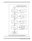 Page 79                                                                                           Troubleshooting Procedures    5-19  
Figure 5-3  Memory Interface Troubleshooting Diagram
2
Check MEMVCC=3.3VCheck CN10 Pin 10
Check RAS0, CAS(0~7)
SignalsCheck RP45, RP86,
RP87
Check MAC(0~11)Check RP39, RP47,
RP51
Check MD(0~63)
Check U12, U15, U22,
U27, U28, U31, U32, &
U33 Pin 2, 3, 4, 5, 7, 8,
9, 10, 41, 42, 43, 44, 46,
47, 48, & 49
END
Yes
No
Yes
Yes
Yes
No
No
No
Memory Interface TestsSystem Fails to Boot: 