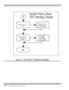 Page 805-20   Troubleshooting Procedures
Figure 5-4  CRT Interface Troubleshooting Diagram
Check CN4 and CRT
CableCheck L15, L21, L22,
L23, L24 (Red, Green,
Blue, Hsync, Vsync)
Check VGA Clock,
14,318MHz and
32,768KHzCheck U20 (2093)
Pin 71=33MHz,
Pin 93=14,318MHz,
Pin 82=32,768KHz
END
Yes
No
Yes
No
3
System Fails to Boot:
CRT Interface Checks 