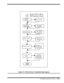 Page 81                                                                                           Troubleshooting Procedures    5-21  
Figure 5-5  FDD Interface Troubleshooting Diagram
4
BIOS MenuSetupEnter Correct FDD type
Floppy Diskette
properly formatted?Format Diskette or
Change Diskette
FDD Power  Checked?
Check U605 (9956)
Pin1=5V, CN29 Pin53
(motor-ON0#)=5V
FDD Motor Checked?Check CN17 Pin51
(Motor-0N04) signal
END
Yes
No
Yes
Yes
No
No
No
Seek Operation Checked?
Check Read or Write
Operation
Check CN17...