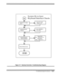 Page 83                                                                                           Troubleshooting Procedures    5-23  
Figure 5-7  Keyboard Interface Troubleshooting Diagram
6
Keyboard FPC Cable
O.K.?Check FPC Cable:
Broken or not
Checked Keyboard
Interrupt?Check U8(M38813)
Pin15, IRQ1
Checked Keyboard
Scanning Signals?
END
Yes
No
Yes
No
Check CN18
PIN 1 ~ PIN 15 (X1~15)
Check CN16
PIN 1 ~ PIN 8 (Y0~7)
Check U8 Entire Circuit
Yes
No
System fils to boot:
Keyboard Interface Checks 