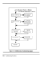 Page 845-24   Troubleshooting Procedures
Figure 5-8  CD-ROM Interface Troubleshooting Diagram
7
Checked  CD-ROM Power?Check U605(9956) Pin1
VCC-CDROM=5V
Checked  CD-ROM Data
Bus?Check U13
PIN 36, 37, 38, 39, 50,
51, 52, 53, 62, 63, 64,
65, 71, 72, 73, & 74
Checked CD-ROM
Address Bus?Check U13
PIN68, PIN69, PIN70,
HSA0, HSA1, HSA2
Checked  IRQ Signal?Check U13 Pin86,
DIRQ15
END
Yes
No
Yes
Yes
Yes
No
No
No
System Fails to Boot:
CD-ROM Interface Checks 