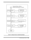 Page 85                                                                                           Troubleshooting Procedures    5-25  
Figure 5-9  Glidepad Interface Troubleshooting Diagram
System Fails to Boot:
Glide Pad Interface Checks
8
Check GLide Pad Data
SignalCheck CN21 Pin2
GLPDATA Signal
Check Glide Pad Power
Check CN21 Pin3
GLPCLK Signal
Check Glide Pad PowerCheck CN21 Pin1=5V
Check Glide Pad IRQCheck U8(38813)
Pin14 IRQ12
END
Yes
No
Yes
Yes
Yes
No
No
No 