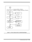 Page 87                                                                                           Troubleshooting Procedures    5-27  
Figure 5-11  Battery Charger Interface Troubleshooting Diagram
System Fails to Boot:
Battery Charger Interface Checks
DC_IN=19V
Check F1, T3
U4=5V
Check D18
Charge Battery 1 or
Charge Battery 2Check Charger Control
Board (RBC3) U1, D8,
D7
Check Battery Pack
Voltage & Temp
END
Yes
No
Yes
Yes
No
No
Plug-In AC Adapter
10 