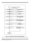 Page 885-28   Troubleshooting Procedures
Figure 5-12  LED Indicator Function Troubleshooting Diagram
Check Caps Lock LEDCheck CN11 Pin4 CAP#=0V
Check NUM Lock LEDCheck CN11 Pin7 NUM#=0V
HDD Read/Write LEDCheck CN7 Pin 3
END
Yes
No
Yes
Yes
No
No
Check CD-ROM, FDD, & LED
Check Power Management LED
Check CN11 Pin2 CD/FDD/HDD-
LED#=OV, while any device access
Check Con11 Pin5 PMUEN#=0V, while
power management (BIOS) enable
Yes
Yes
No
No
Clock Suspend LED Blanking
Check Charge LED
Check CN11 Pin6
SUS-LED#=5V~0V,...