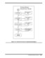 Page 89                                                                                           Troubleshooting Procedures    5-29  
Figure 5-13  Serial Port Function Troubleshooting Diagram
12
Check BIOS Setup
Enter Correct type for
COM1
Check Transmitting
Signal
Check U1(MAX213)
SOUT1
Check Receiving Signal
Check U1(MAX213)
SIN1
Check MD(0~63)Check U21(87338) Pin1,
Pin100, IRQ3,IRQ4
END
Yes
No
Yes
Yes
Yes
No
No
No
System Boots:
Serial Port Checks 