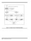 Page 905-30   Troubleshooting Procedures
Figure 5-14  Suspend Function Troubleshooting Diagram
Suspend Function Troubleshooting 13
Check BIOS Power
Management SetupEnter Correct type
Suspend to RAMSuspend to Disk
Check Suspend SignalCheck U9 Pin 3
(SUSPEND#=0V)
Check Resume
OperationCheck U9 Pin 3
Suspend#= 5V
END
Yes
No
Yes
Yes
Yes
NoCheck Suspend SignalCheck U9 Pin 3
Susepend
Check Resume
OperationCheck U9 Pin 3
Suspend#=5V
Yes
Yes
No
NoNo 