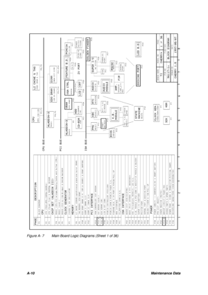 Page 102A-10Maintenance DataFigure A- 7Main Board Logic Diagrams (Sheet 1 of 36) 