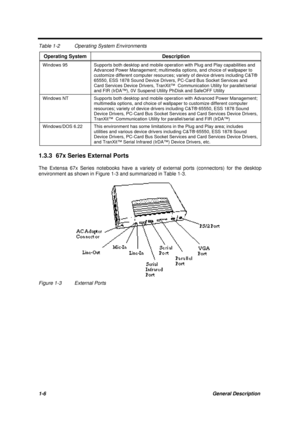 Page 181-6General Description Table 1-2Operating System Environments
Operating SystemDescriptionWindows 95Supports both desktop and mobile operation with Plug and Play capabilities and
Advanced Power Management; multimedia options, and choice of wallpaper to
customize different computer resources; variety of device drivers including C&T®
65550, ESS 1878 Sound Device Drivers, PC-Card Bus Socket Services and
Card Services Device Drivers, TranXit™  Communication Utility for parallel/serial
and FIR (IrDA™), 0V...