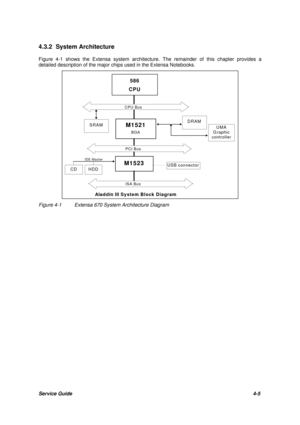 Page 44Service Guide4-5 4.3.2 System Architecture
Figure 4-1 shows the Extensa system architecture. The remainder of this chapter provides a
detailed description of the major chips used in the Extensa Notebooks.586
CPUSRAMM1521
BGADRAMHDDM1523UMA
Graphic
controllerIDE Master
Aladdin III System Block DiagramCDCPU BusPCI BusISA BusUSB connector
Figure 4-1Extensa 670 System Architecture Diagram 