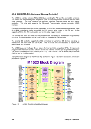 Page 474-8Theory of Operation 4.3.4 ALI M1523 (PCI, Cache and Memory Controller)
The M1523 is a bridge between PCI and ISA bus, providing full PCI and ISA compatible functions.
The M1523 has Integrated System Peripherals (ISP) on-chip and provides advanced features in the
DMA controller.  This chip contains the keyboard controller, real-time clock and IDE master
controller.  This chip also supports the Advanced Programmable Interrupt controller (APIC)
interface.
One eight-byte bidirectional line buffer is...