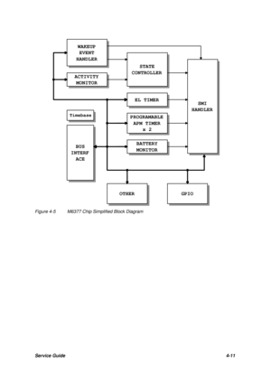 Page 50Service Guide4-11ACTIVITY
MONITOREL TIMERPROGRAMABLE
APM TIMER
x 2BATTERY
MONITORGPIOSMI
HANDLERSTATE
CONTROLLERWAKEUP
EVENT
HANDLERBUS
INTERF
ACETimebaseOTHERFigure 4-5M6377 Chip Simplified Block Diagram 