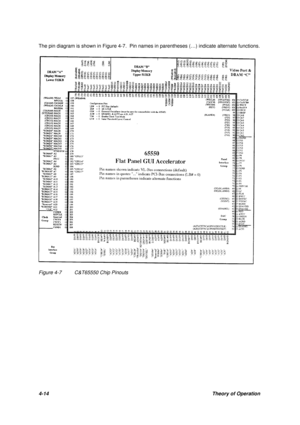 Page 534-14Theory of Operation The pin diagram is shown in Figure 4-7.  Pin names in parentheses (…) indicate alternate functions.Figure 4-7C&T65550 Chip Pinouts 