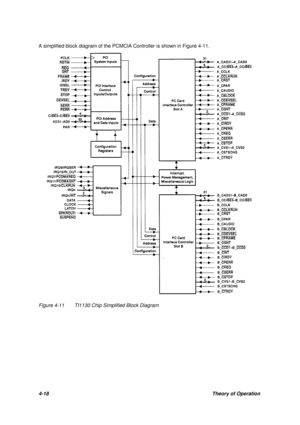 Page 574-18Theory of Operation A simplified block diagram of the PCMCIA Controller is shown in Figure 4-11.Figure 4-11TI1130 Chip Simplified Block Diagram 