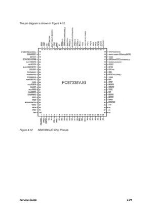 Page 60Service Guide4-21 The pin diagram is shown in Figure 4-12.Figure 4-12NS87336VJG Chip Pinouts 