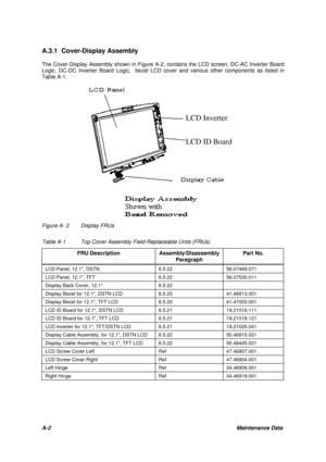 Page 94A-2Maintenance Data A.3.1 Cover-Display Assembly
The Cover-Display Assembly shown in Figure A-2, contains the LCD screen, DC-AC Inverter Board
Logic, DC-DC Inverter Board Logic,  bezel LCD cover and various other components as listed in
Table A-1.Figure A- 2Display FRUs
Table A-1Top Cover Assembly Field-Replaceable Units (FRUs)
FRU DescriptionAssembly/Disassembly
ParagraphPart No.LCD Panel, 12.1, DSTN6.5.2256.07469.071LCD Panel, 12.1, TFT6.5.2256.07530.011Display Back Cover, 12.16.5.22Display Bezel for...