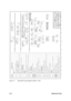 Page 102A-10Maintenance DataFigure A- 7Main Board Logic Diagrams (Sheet 1 of 36) 