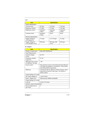 Page 19Chapter 1 1-17
Optical Specification
Contrast ration 50 (typ) 100 (typ) 100 (typ)
Brightness (cd/m2) 70 (typ) 70 (typ) 100 (typ)
Brightness control keyboard 
hotkeykeyboard 
hotkeykeyboard 
hotkey
Contrast control keyboard 
hotkeyNone None
Electrical Specification
Supply voltage for 
LCD display (V)3.3 (typ) 3.0~3.6 (typ) 3.3 (typ)
Supply voltage for 
LCD backlight (Vrms)600 (typ) 650 (typ), 660 
(max)650 (typ)
AC Adapter
ItemSpecification
Vendor & model name Delta ADP-60HB.Rev.A
Input Requirements...