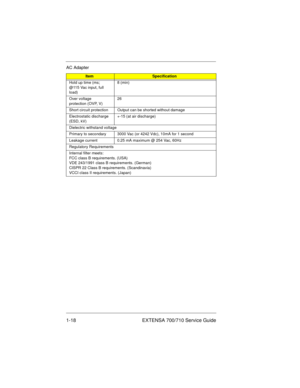 Page 201-18 EXTENSA 700/710 Service Guide
Hold up time (ms; 
@115 Vac input, full 
load)8 (min)
Over voltage 
protection (OVP, V)26
Short circuit protection Output can be shorted without damage
Electrostatic discharge 
(ESD, kV)+-15 (at air discharge)
Dielectric withstand voltage
Primary to secondary 3000 Vac (or 4242 Vdc), 10mA for 1 second
Leakage current 0.25 mA maximum @ 254 Vac, 60Hz
Regulatory Requirements
Internal filter meets:
FCC class B requirements. (USA)
VDE 243/1991 class B requirements. (German)...