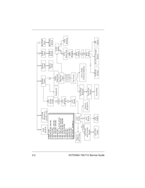 Page 363-2 EXTENSA 700/710 Service Guide
HDD
Module
CD-ROM
M o du le or
L S 12 0, D V D
Middle
Cover
LC D
Hinge
Cover
Battery
Cover
DIM M
Door
MODEM
Door
Keyboard
Upper
Heat Sink
DIM M
Board
MODEM
Board
Battery
Pack
Machine
CaseTo p  C o v e r
LC D
ModuleLC D
Bezel
LCD
Panel
Lower
Case
To u c h P a d
Bracket
L e ft  o r R ig h t
C hannel Speaker
To u c h P a d
ButtonTo u c h P a d
CP U
Heat SinkIM M
ModuleIM M
S h ie ldFa n
FDD
Module
Main
Board
ID E
Board
DC-DC &  Charger
Board
PCM CIA
Socker
In te r n a l...