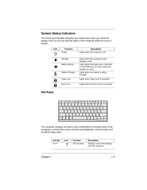 Page 5Chapter 1 1-3
System Status Indicators
The Power and Standby indicators are visible even when you close the 
display cover so you can see the status of the computer while the cover is 
closed.
Hot Keys
The computer employs hot keys or key combinations to access most of the 
computer’s controls like screen contrast and brightness, volume output and 
the BIOS setup utility
.  
IconFunctionDescription
Power Lights when the computer is on.
Standby Lights when the computer enters 
Standby mode.
Media Activity...