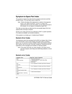 Page 544-8 EXTENSA 700/710 Service Guide
Symptom-to-Spare Part Index
The symptom-to-Spare Part index lists the symptoms and errors and their 
possible causes. The most likely cause is listed first.
Note:  Perform the Spare Part replacement or actions in the sequence 
shown in the “Spare Part/Action” columns. If a Spare Part 
replacement did not solve the problem, put the original part back in 
the computer. Do not replace a nondefective Spare Part.
This index can also help you determine the next possible Spare...