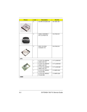 Page 686-2 EXTENSA 700/710 Service Guide
2 CD DRV CD-224E 24X 56.10061.081
2 CABLE ASSEMBLY 
FPC CD-ROM 70050.47A02.001
2 ASSY CD-ROM 
CHASSIS 70060.47A02.001
CPU
1 IC CPU TILLAMOOK 
200M 512K1.8V01.TLLAM.K0A
1 IC CPU TILLAMOOK 
233M 512K1.8V01.TLLAM.N3A
1 IC CPU TILLAMOOK 
266M 512K1.8V01.TLLAM.Q60
1 IC CPU INT MOBILE 
PII-233 IMM01.I0MP2.N30
1 IC CPU INT MOBILE 
PII-266 IMM01.I0MP2.Q60
DIMM
PictureLevelDescriptionPart No.
700SG-6.fm  Page 2  Monday, June 8, 1998  1:19 PM 