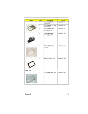 Page 71Chapter 6 6-5
2 HDD 2160MB HIT/
DK226-21U56.02759.011
2 HDD 3240MB 2.5 IBM/
DTCA2324056.02995.001
2 HDD 4090MB IBM/
DTCA24090 IDE56.02834.071
2 CABLE ASSEMBLY 
FPC HDD 2.570050.47A01.001
2 ASSY HDD SHIELD 
PLT 70060.47A03.001
2 ASSY HDD BZL 700 60.47A04.001
HEAT SINK 
1 HEAT SINK UP AL T-08 34.47A09.001
PictureLevelDescriptionPart No.
700SG-6.fm  Page 5  Monday, June 8, 1998  1:19 PM 