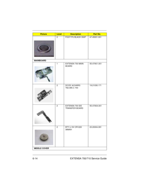 Page 806-14 EXTENSA 700/710 Service Guide
2 FOOT PU BLACK 350P 47.45001.001
MAINBOARD
1 EXTENSA 700 MAIN 
BOARD55.47A01.001
2 DC/DC &CHARG 
T62.085.C 70019.21030.171
2 EXTENSA 700 IDE 
TRANSFER BOARD55.47A04.001
2 BTY LI 3V CR1220 
36MAH23.20004.091
MIDDLE COVER
PictureLevelDescriptionPart No.
700SG-6.fm  Page 14  Monday, June 8, 1998  1:19 PM 