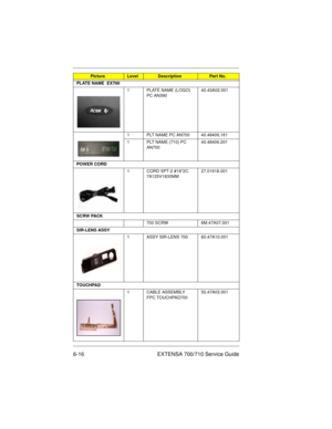 Page 826-16 EXTENSA 700/710 Service Guide
PLATE NAME  EX700
1 PLATE NAME (LOGO) 
PC AN39040.43A02.001
1 PLT NAME PC AN700 40.48406.161
1 PLT NAME (710) PC 
AN70040.48406.201
POWER CORD
1 CORD SPT-2 #18*2C 
7A125V1830MM27.01618.001
SCRW PACK
700 SCRW 6M.47A07.001
SIR-LENS ASSY
1 ASSY SIR-LENS 700 60.47A10.001
TOUCHPAD
1 CABLE ASSEMBLY 
FPC TOUCHPAD70050.47A03.001
PictureLevelDescriptionPart No.
700SG-6.fm  Page 16  Monday, June 8, 1998  1:19 PM 