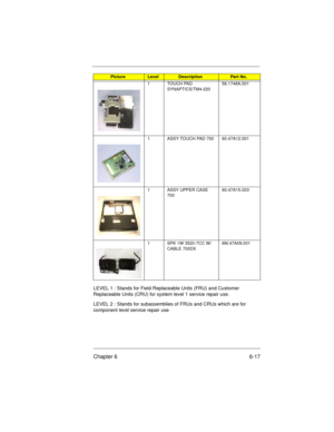 Page 83Chapter 6 6-17
LEVEL 1 : Stands for Field Replaceable Units (FRU) and Customer 
Replaceable Units (CRU) for system level 1 service repair use. 
LEVEL 2 : Stands for subassemblies of FRUs and CRUs which are for 
component level service repair use
1 TOUCH PAD 
SYNAPTICS/TM4-22056.1748A.001
1 ASSY TOUCH PAD 700 60.47A12.001
1 ASSY UPPER CASE 
70060.47A15.003
1 SPK 1W 3520-7CC W/
CABLE 700DX6M.47A09.001
PictureLevelDescriptionPart No.
700SG-6.fm  Page 17  Monday, June 8, 1998  1:19 PM 